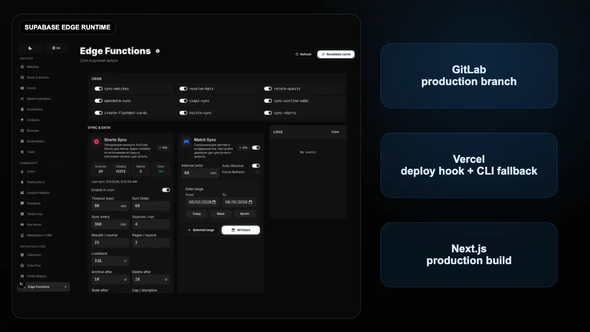 NextSport delivery pipeline connecting source control, verification, and the public runtime