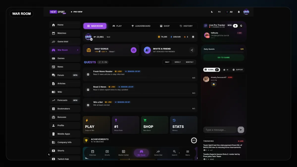 NextSport retention dashboard with product telemetry and action-path signals