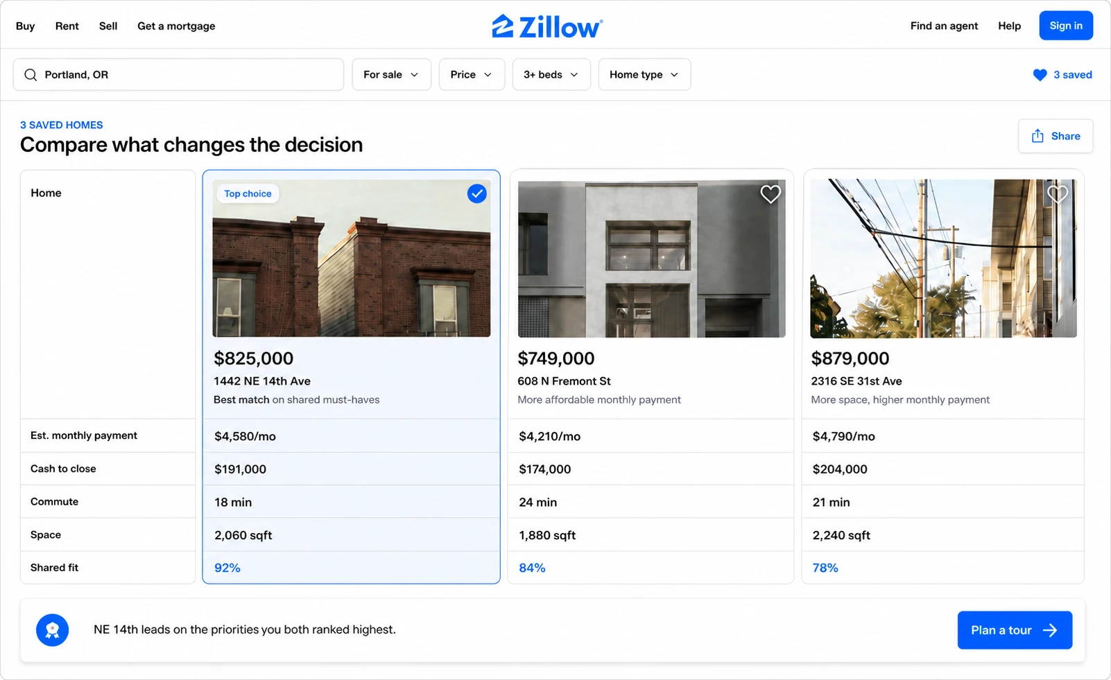 Zillow-inspired comparison of three saved homes across payment, cash, commute, space, and shared fit