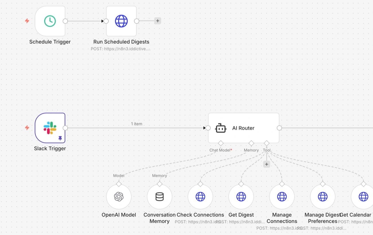 Pochtalyon n8n workflow editor with Slack trigger, AI router, digest tools, and outbound Slack reply